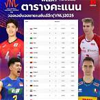 ตารางคะแนน วอลเลย์บอลชาย